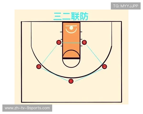 三分效率与内线平衡成新战术课题，探索篮球战术的未来趋势